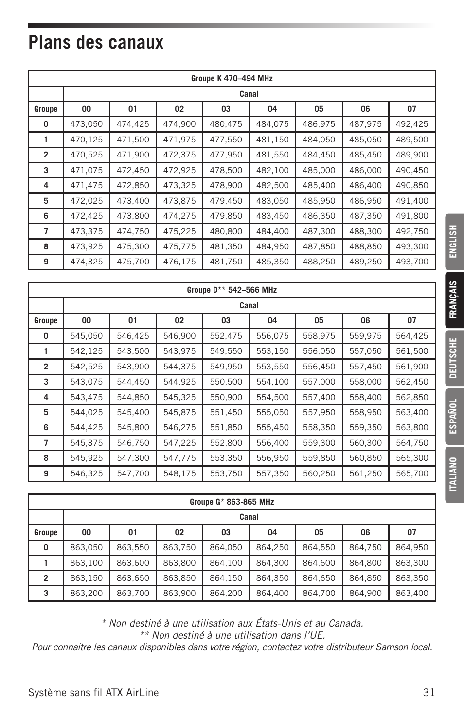 Plans des canaux, Système sans fil atx airline 31 | Samson Airline ALX Wireless UHF Lavalier System (K: 470 to 494 MHz) User Manual | Page 31 / 80