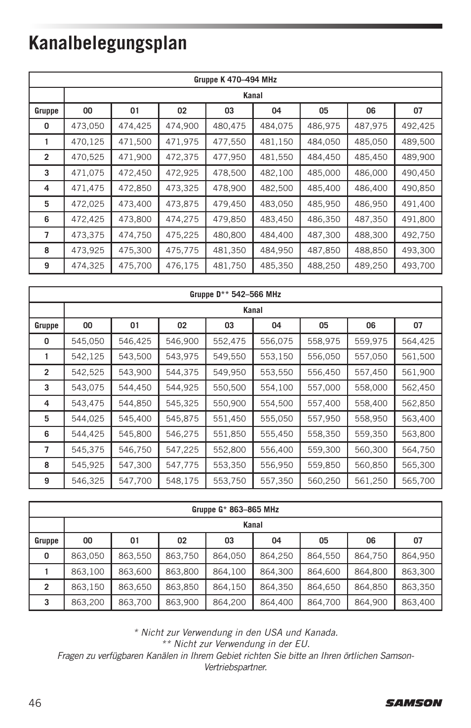Kanalbelegungsplan | Samson Airline ALX Wireless UHF Lavalier System (K: 470 to 494 MHz) User Manual | Page 46 / 80