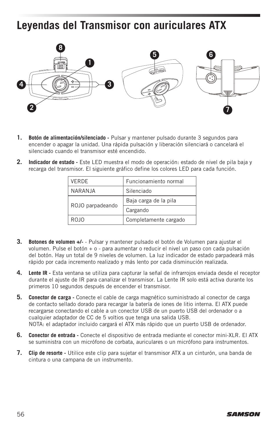 Leyendas del transmisor con auriculares atx | Samson Airline ALX Wireless UHF Lavalier System (K: 470 to 494 MHz) User Manual | Page 56 / 80