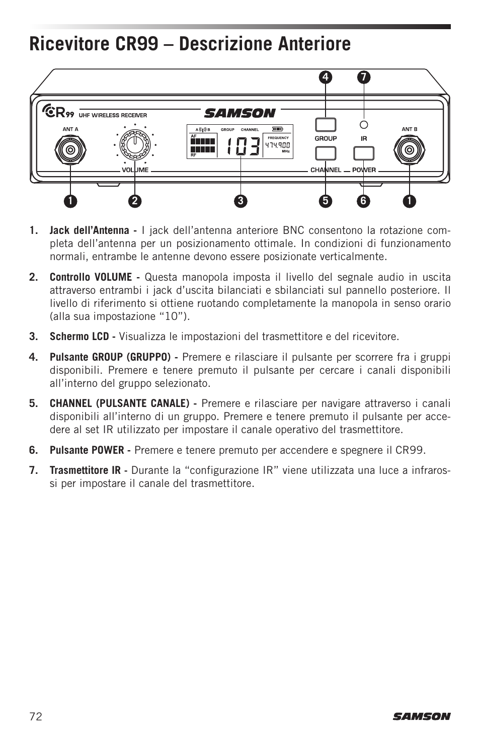 Ricevitore cr99 – descrizione anteriore | Samson Airline ALX Wireless UHF Lavalier System (K: 470 to 494 MHz) User Manual | Page 72 / 80