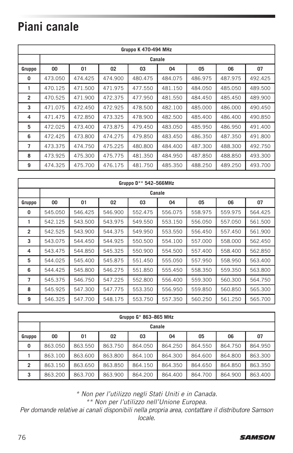 Piani canale | Samson Airline ALX Wireless UHF Lavalier System (K: 470 to 494 MHz) User Manual | Page 76 / 80
