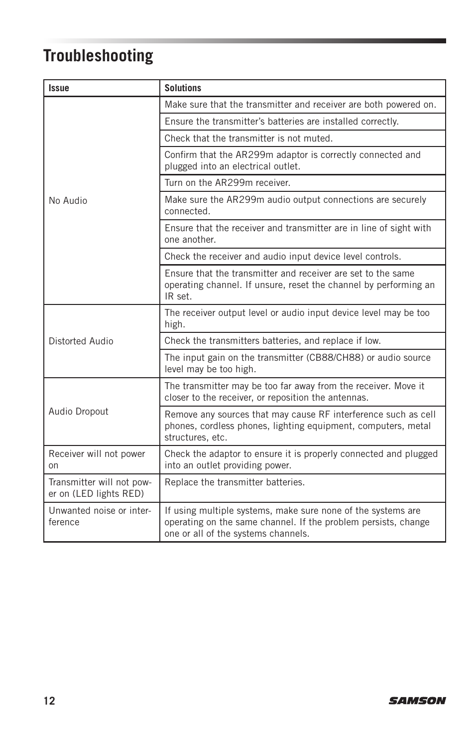 Troubleshooting | Samson Concert 288m Presentation Dual-Channel Wireless Lavalier & Headset Microphone System (D: 542 to 566 MHz) User Manual | Page 12 / 16