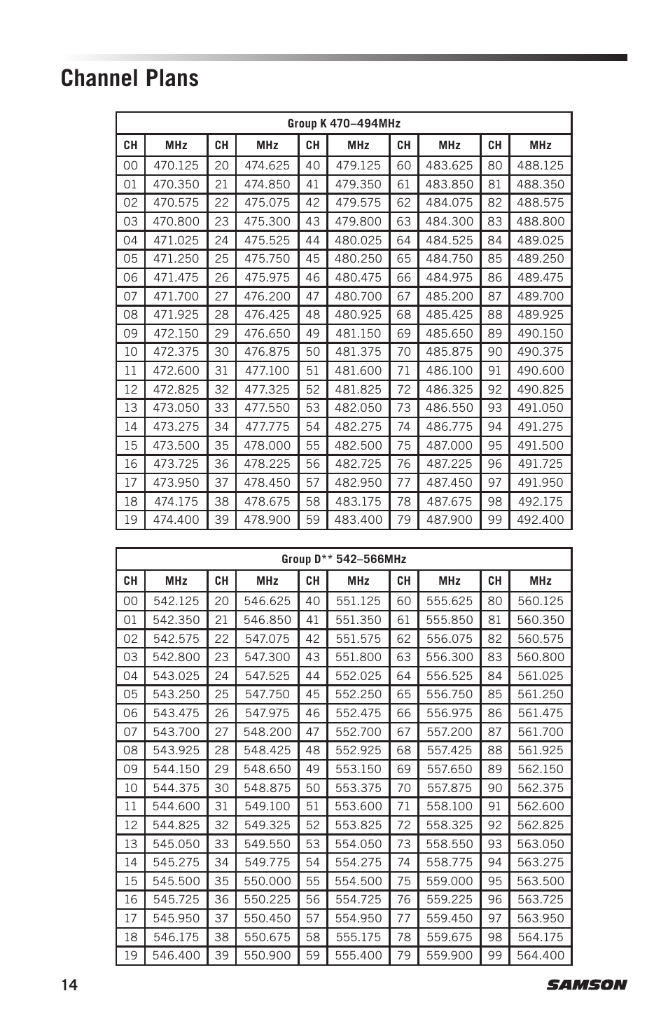 Channel plans | Samson Concert 288m Presentation Dual-Channel Wireless Lavalier & Headset Microphone System (D: 542 to 566 MHz) User Manual | Page 14 / 16