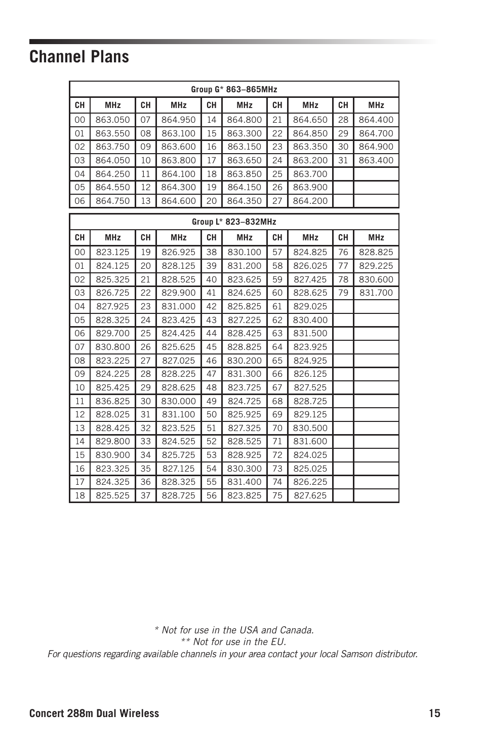 Channel plans | Samson Concert 288m Presentation Dual-Channel Wireless Lavalier & Headset Microphone System (D: 542 to 566 MHz) User Manual | Page 15 / 16