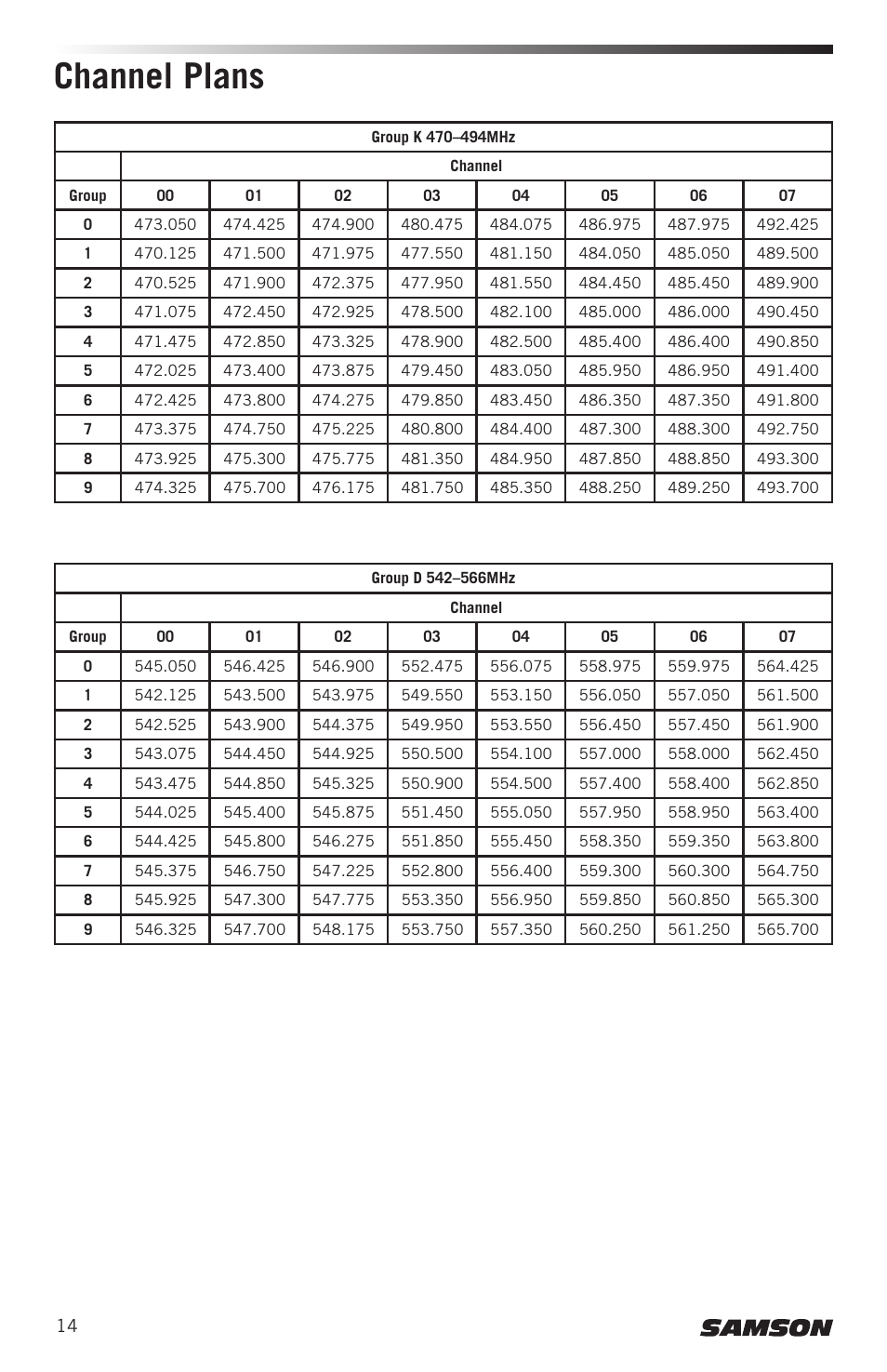 Channel plans | Samson Concert 99 Presentation Frequency-Agile UHF Wireless System (K: 470-494 MHz) User Manual | Page 14 / 84