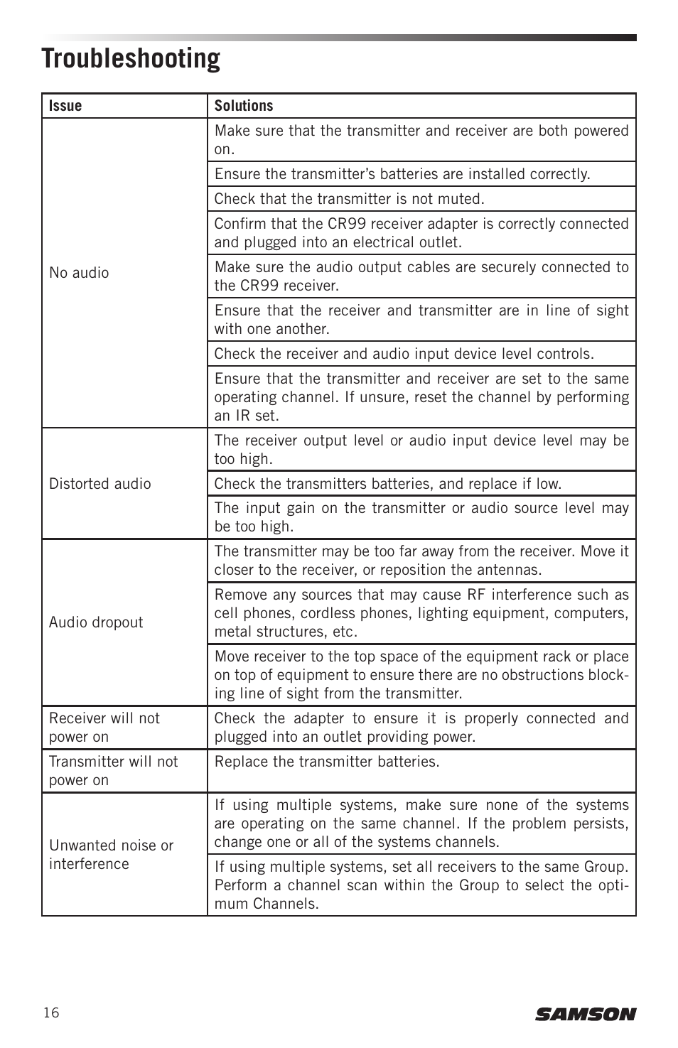 Troubleshooting | Samson Concert 99 Presentation Frequency-Agile UHF Wireless System (K: 470-494 MHz) User Manual | Page 16 / 84