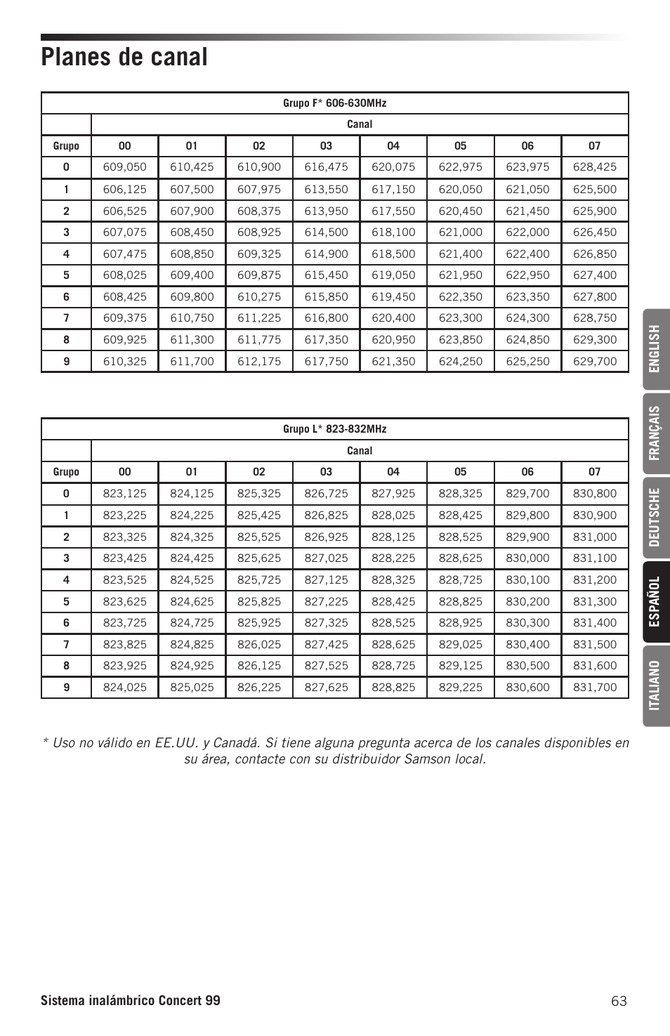 Planes de canal | Samson Concert 99 Presentation Frequency-Agile UHF Wireless System (K: 470-494 MHz) User Manual | Page 63 / 84