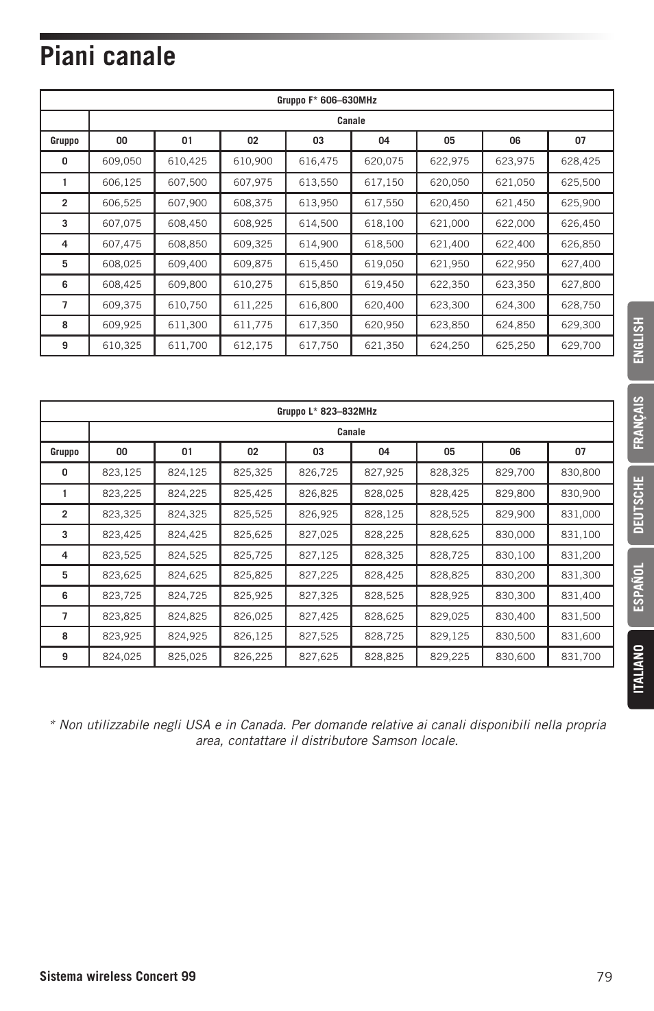 Piani canale | Samson Concert 99 Presentation Frequency-Agile UHF Wireless System (K: 470-494 MHz) User Manual | Page 79 / 84