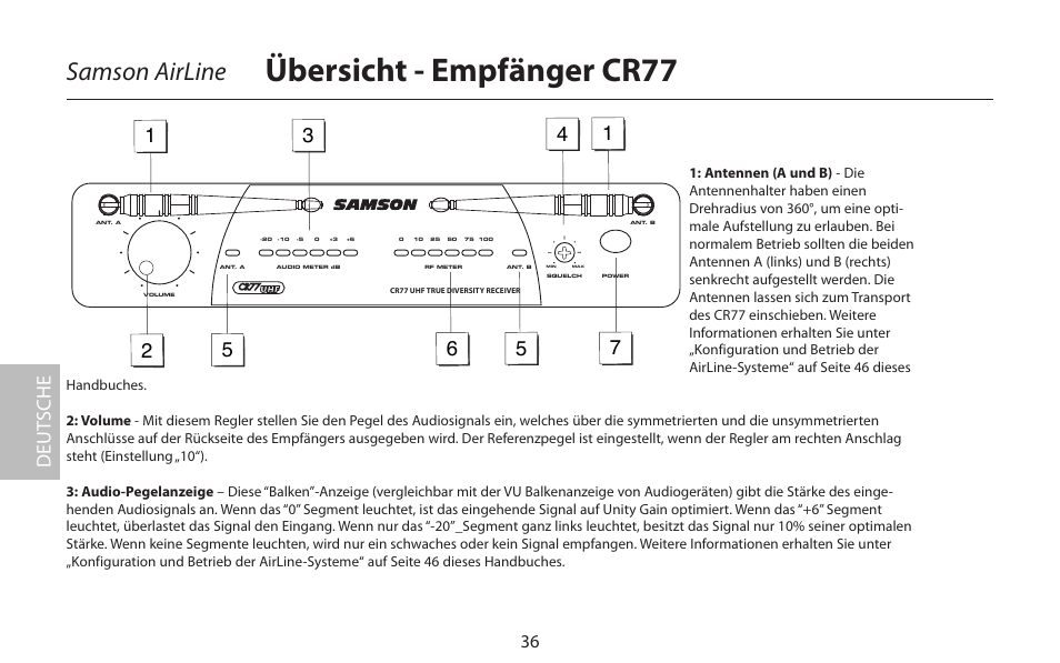 Übersicht - empfänger cr77, Samson airline | Samson AirLine 77 Wind Instrument True Diversity UHF Wireless System (K2: 490.975 MHz) User Manual | Page 38 / 72