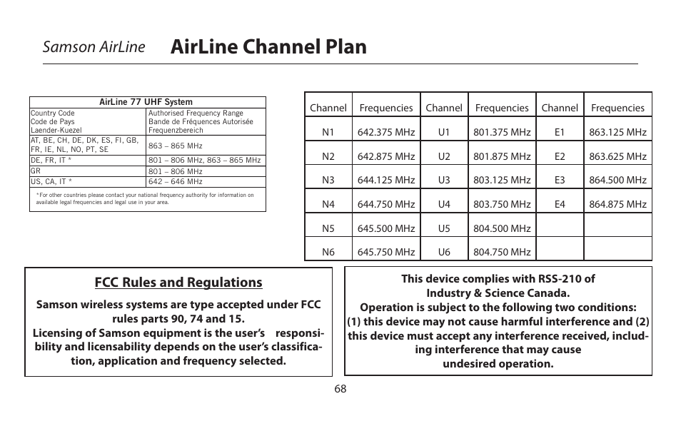 Airline channel plan, Samson airline, Fcc rules and regulations | Samson AirLine 77 Wind Instrument True Diversity UHF Wireless System (K2: 490.975 MHz) User Manual | Page 70 / 72