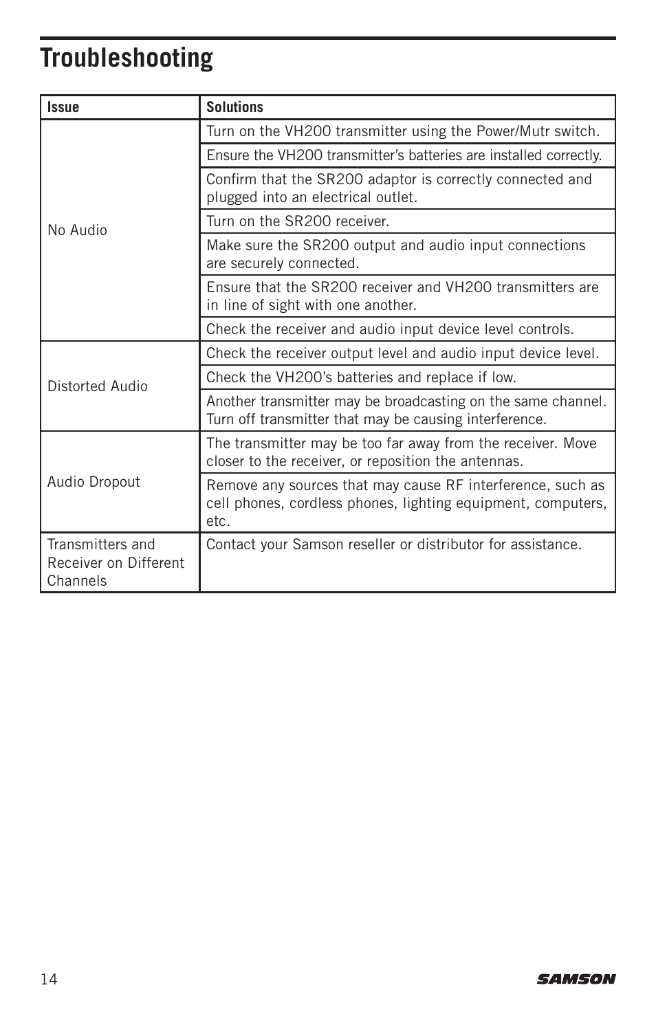 Troubleshooting | Samson Stage 200 Dual-Channel Handheld VHF Wireless System (Channel A) User Manual | Page 14 / 16