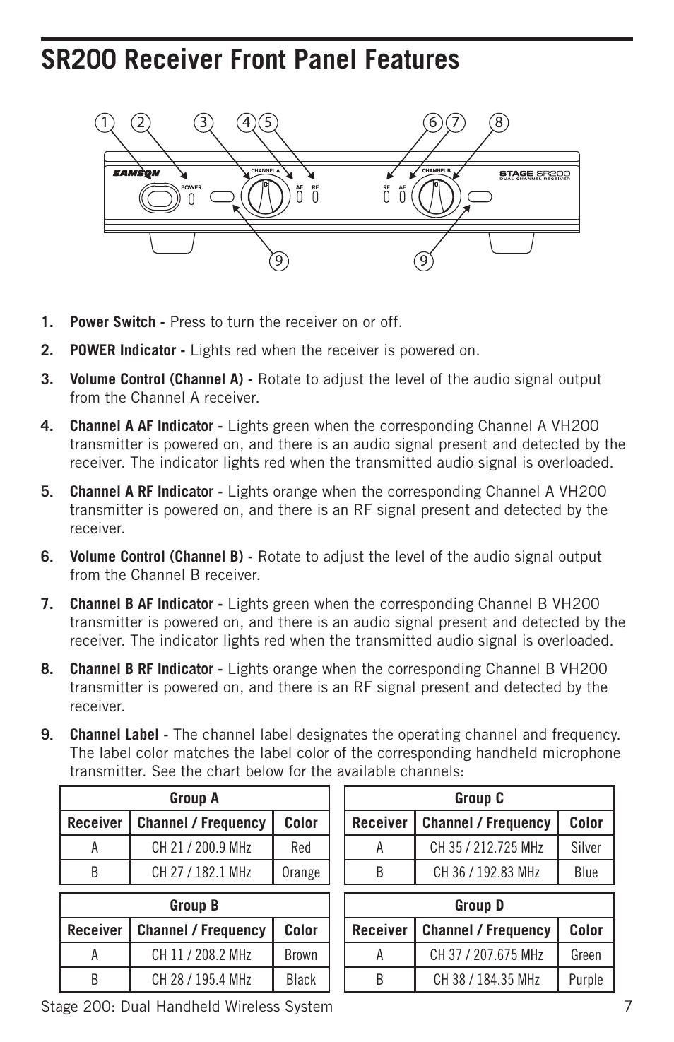 Sr200 receiver front panel features | Samson Stage 200 Dual-Channel Handheld VHF Wireless System (Channel A) User Manual | Page 7 / 16