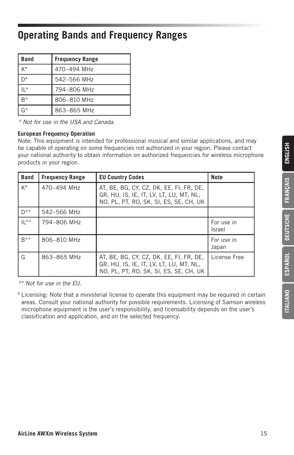 Operating bands and frequency ranges | Samson AirLine AWXm Micro UHF Wind Instrument Wireless System (D: 542 to 566 MHz) User Manual | Page 15 / 68