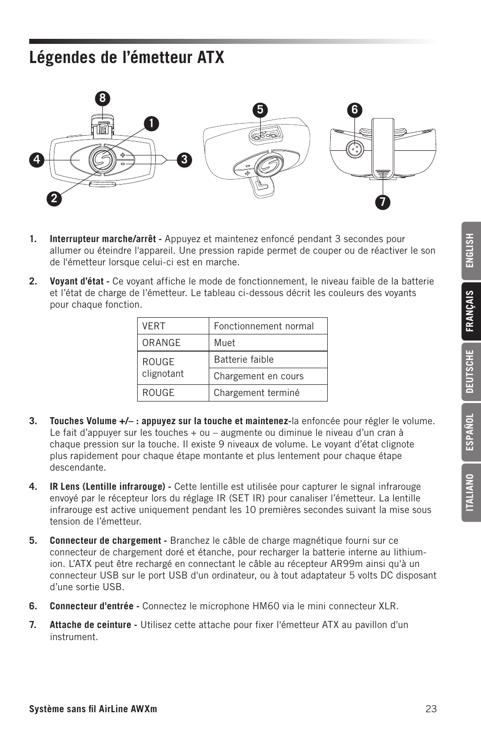 Légendes de l’émetteur atx | Samson AirLine AWXm Micro UHF Wind Instrument Wireless System (D: 542 to 566 MHz) User Manual | Page 23 / 68