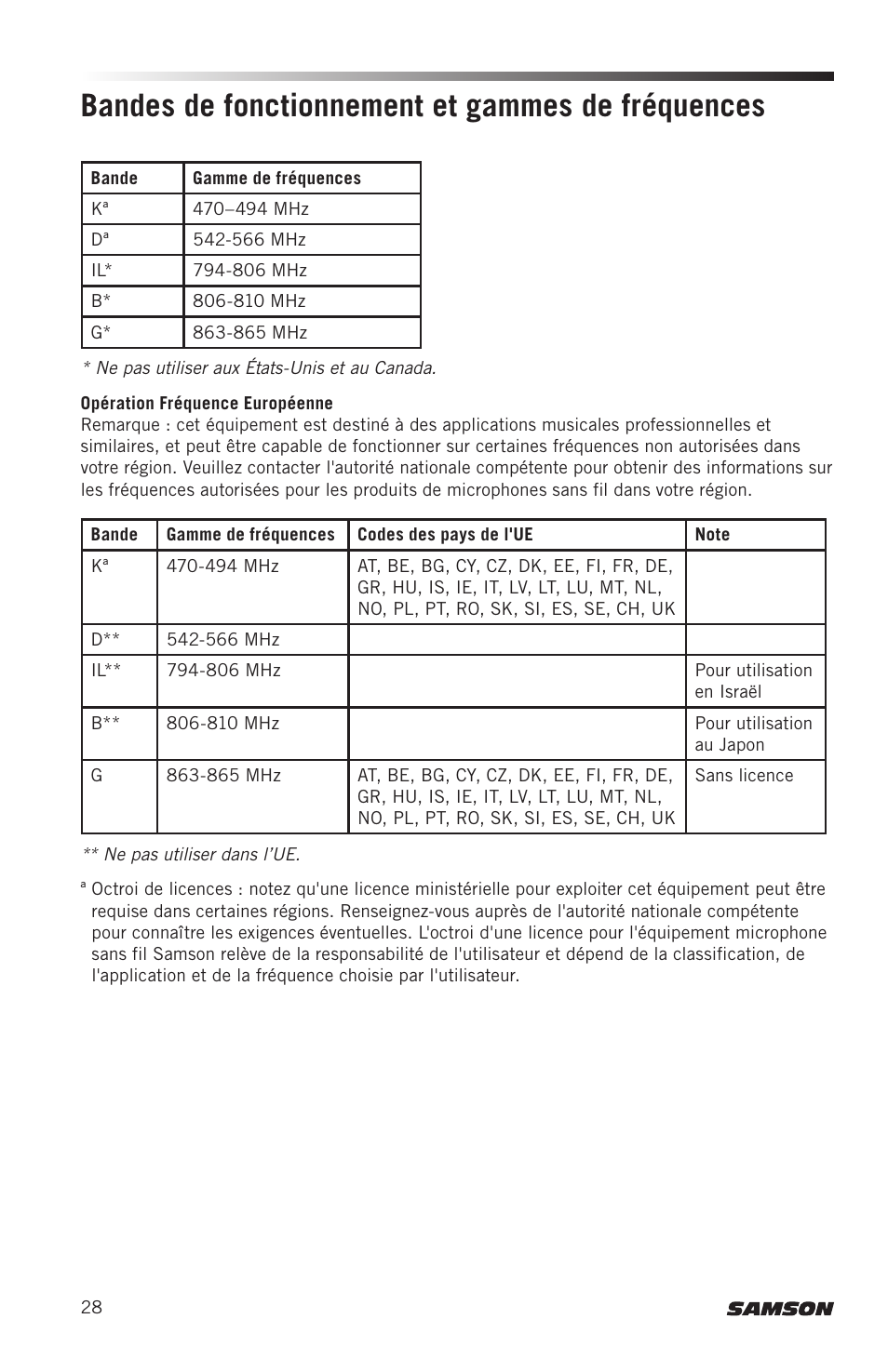 Bandes de fonctionnement et gammes de fréquences | Samson AirLine AWXm Micro UHF Wind Instrument Wireless System (D: 542 to 566 MHz) User Manual | Page 28 / 68