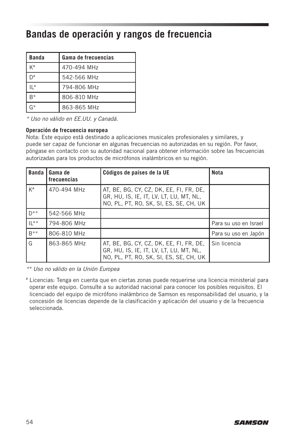 Bandas de operación y rangos de frecuencia | Samson AirLine AWXm Micro UHF Wind Instrument Wireless System (D: 542 to 566 MHz) User Manual | Page 54 / 68