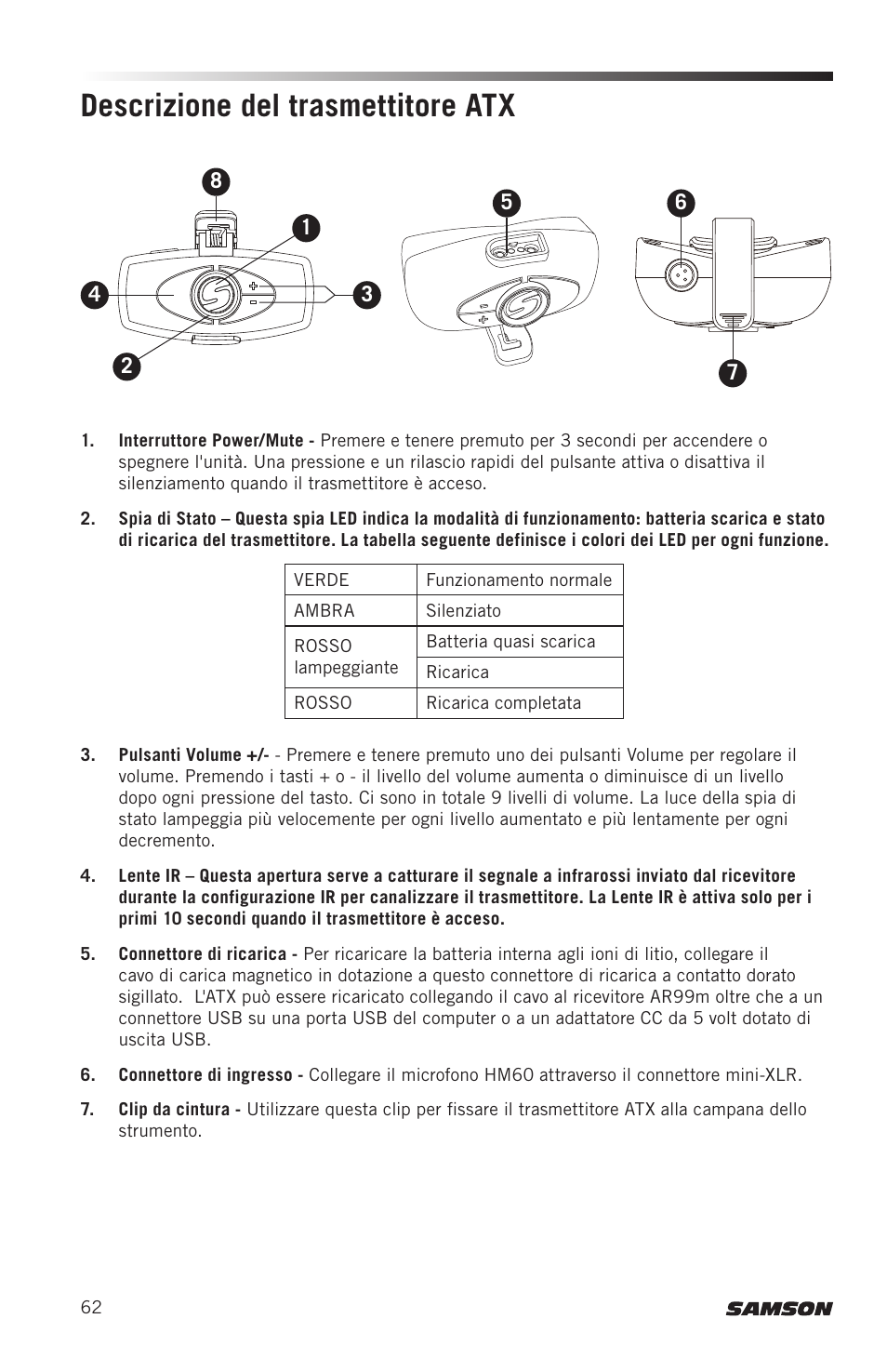 Descrizione del trasmettitore atx | Samson AirLine AWXm Micro UHF Wind Instrument Wireless System (D: 542 to 566 MHz) User Manual | Page 62 / 68