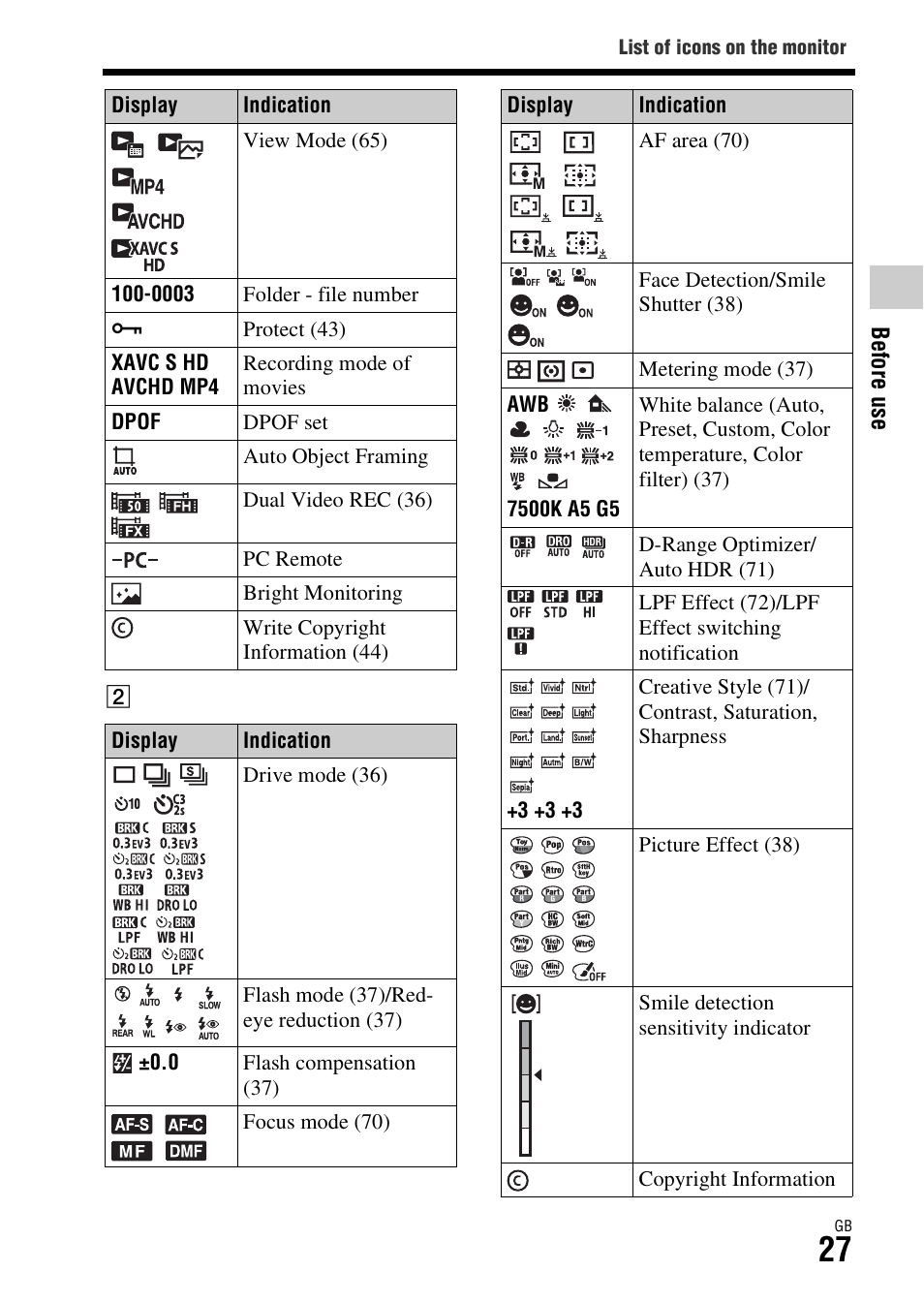 Sony Battery and Travel DC Charger Kit with NP-BX1 Battery User Manual | Page 27 / 92