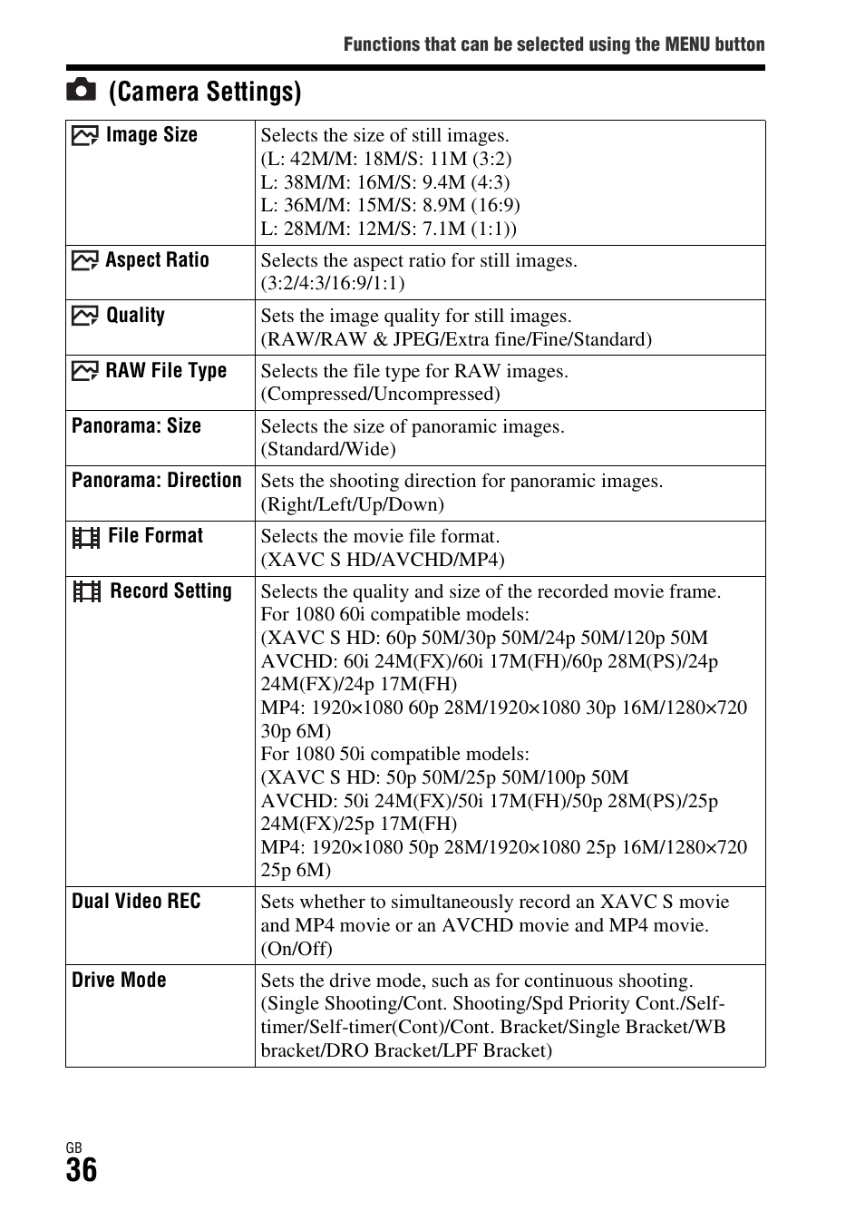 Ode (36), Camera settings) | Sony Battery and Travel DC Charger Kit with NP-BX1 Battery User Manual | Page 36 / 92