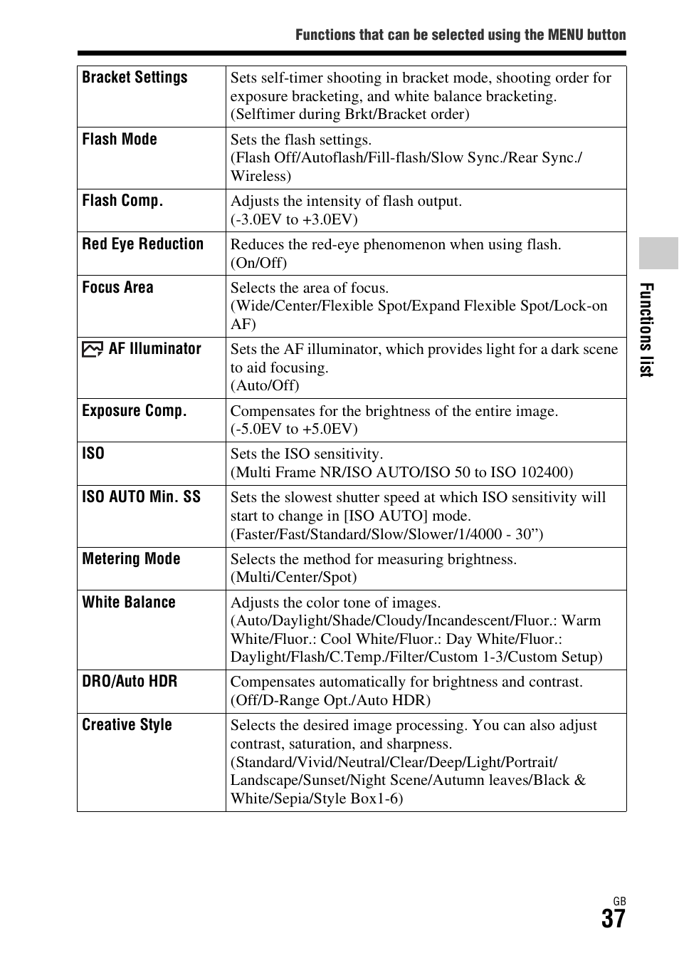 Ode (37), 37)/m | Sony Battery and Travel DC Charger Kit with NP-BX1 Battery User Manual | Page 37 / 92