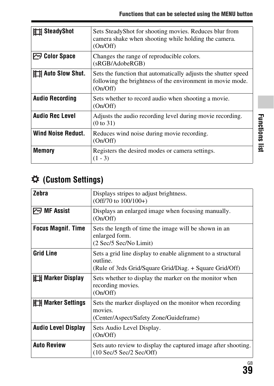 Audio level (39), Custom settings) | Sony Battery and Travel DC Charger Kit with NP-BX1 Battery User Manual | Page 39 / 92