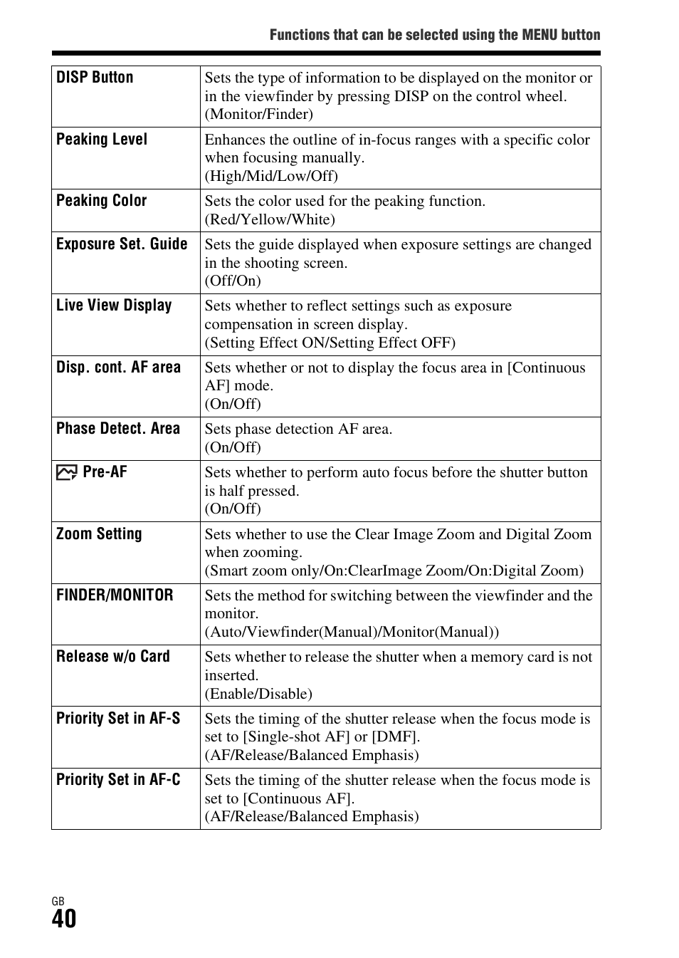 N (40), Ng (40) | Sony Battery and Travel DC Charger Kit with NP-BX1 Battery User Manual | Page 40 / 92