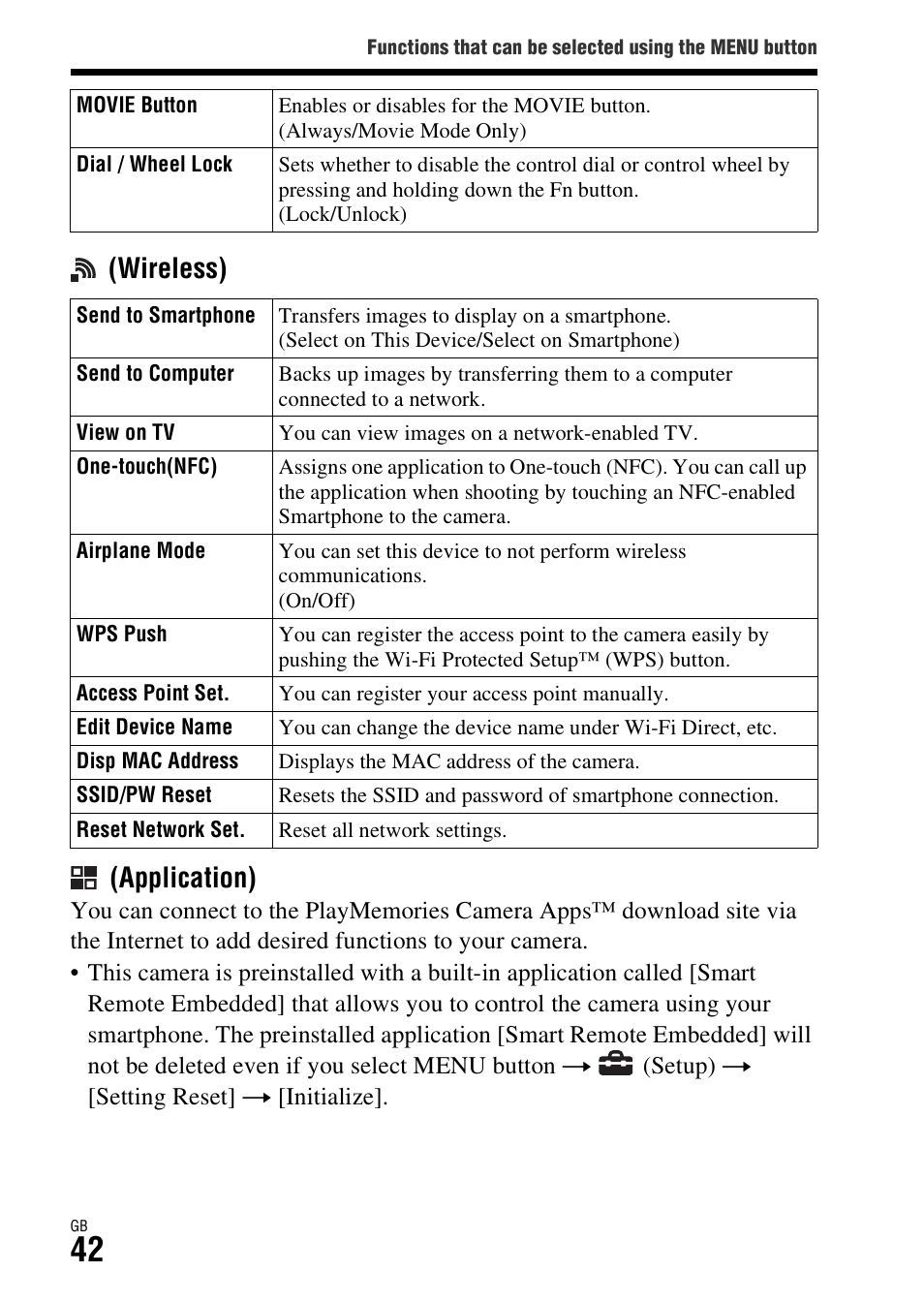 Wireless) (application) | Sony Battery and Travel DC Charger Kit with NP-BX1 Battery User Manual | Page 42 / 92