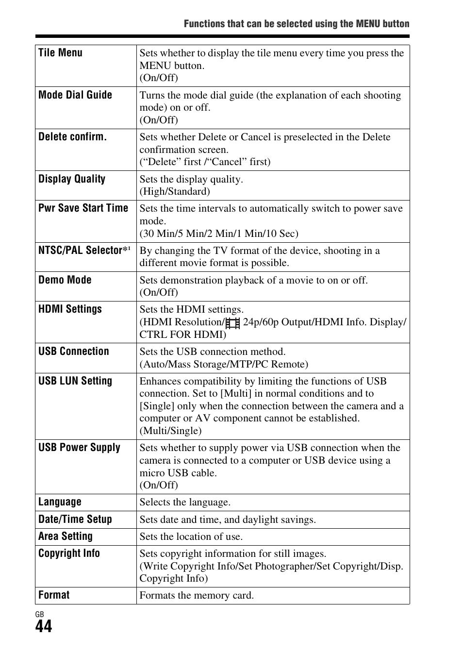 Ation (44) | Sony Battery and Travel DC Charger Kit with NP-BX1 Battery User Manual | Page 44 / 92