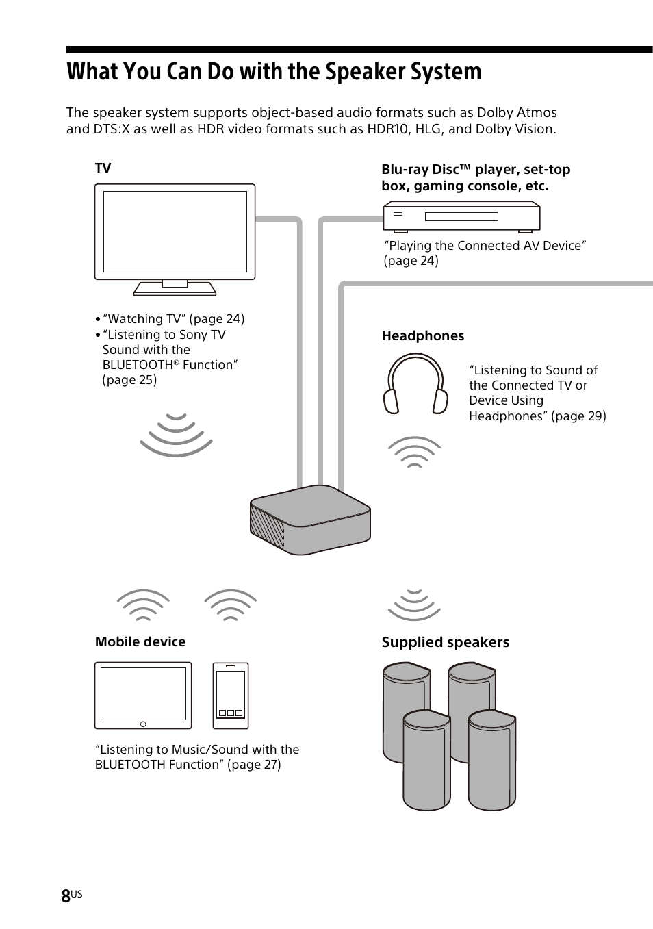 What you can do with the speaker system, What you can do with the speaker, System | Sony UniSlot Interface Adapter (25-Pin Connector) User Manual | Page 10 / 220