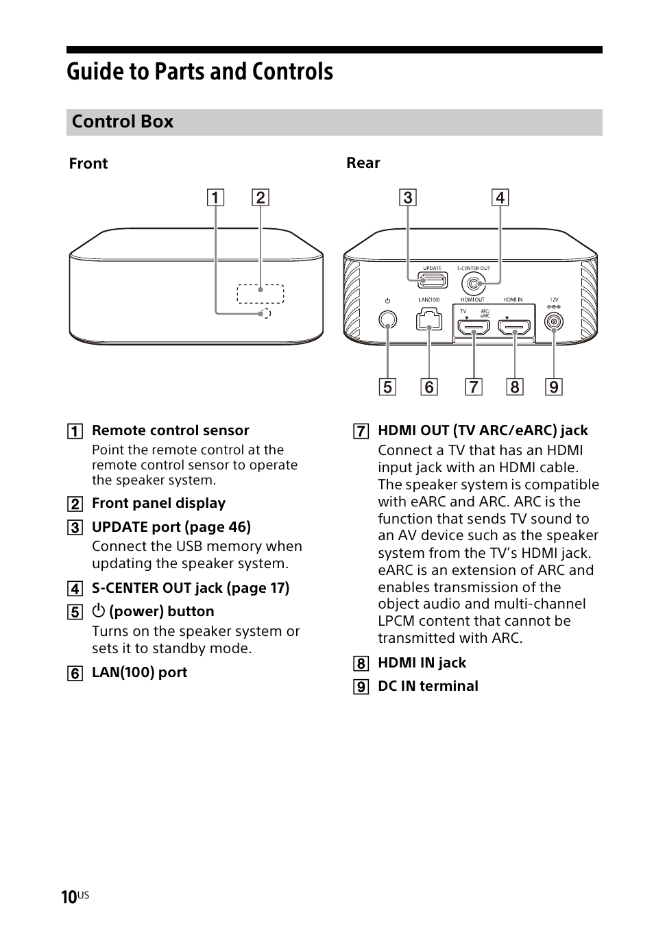 Guide to parts and controls, Control box | Sony UniSlot Interface Adapter (25-Pin Connector) User Manual | Page 12 / 220