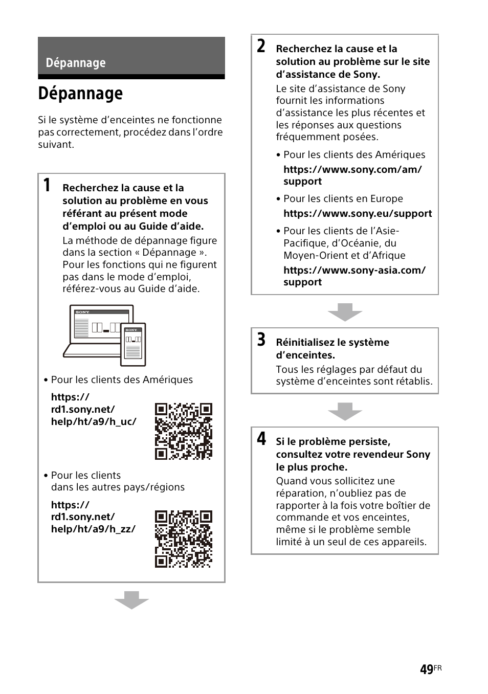 Dépannage | Sony UniSlot Interface Adapter (25-Pin Connector) User Manual | Page 121 / 220