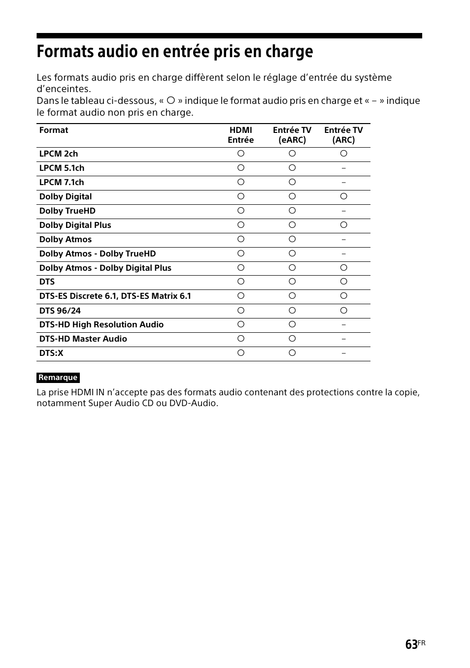 Formats audio en entrée pris en charge, Formats audio en entrée pris en, Charge | Sony UniSlot Interface Adapter (25-Pin Connector) User Manual | Page 135 / 220