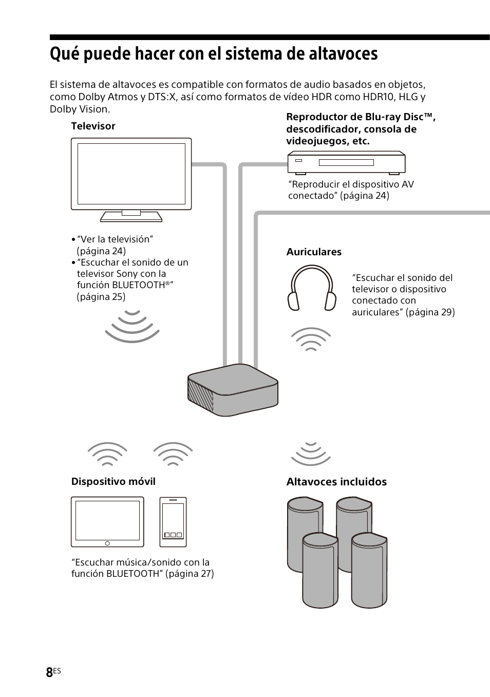 Qué puede hacer con el sistema de altavoces, Qué puede hacer con el sistema de, Altavoces | Sony UniSlot Interface Adapter (25-Pin Connector) User Manual | Page 154 / 220