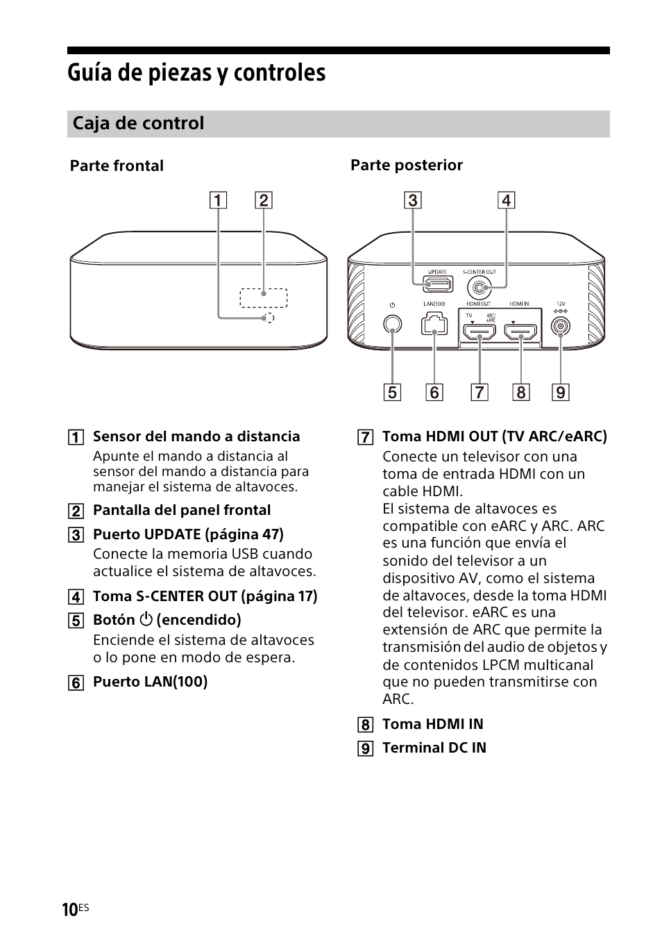 Guía de piezas y controles, Caja de control | Sony UniSlot Interface Adapter (25-Pin Connector) User Manual | Page 156 / 220