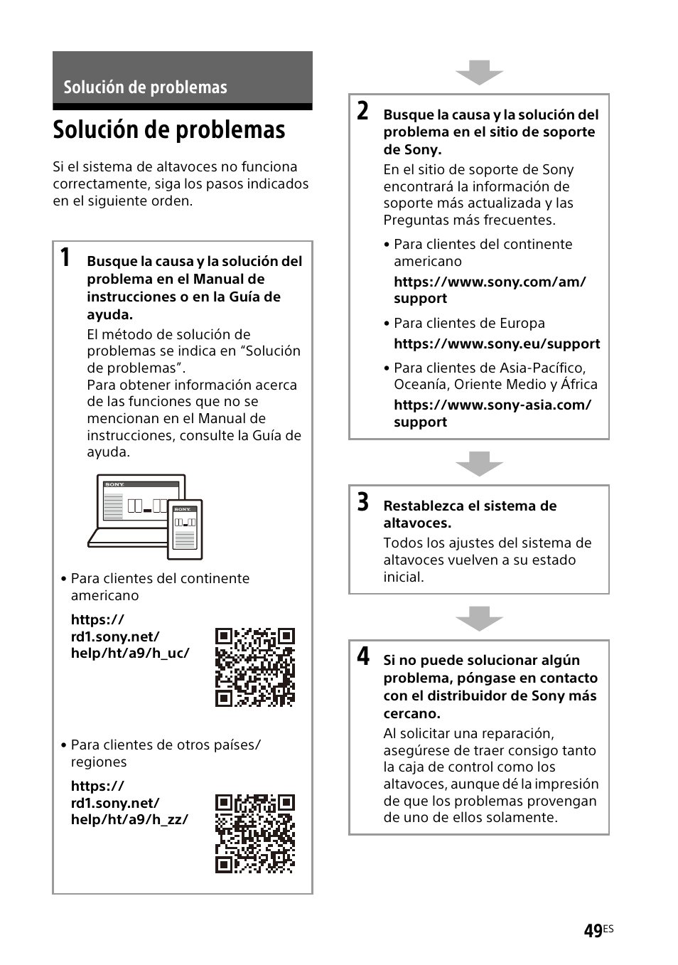 Solución de problemas | Sony UniSlot Interface Adapter (25-Pin Connector) User Manual | Page 195 / 220