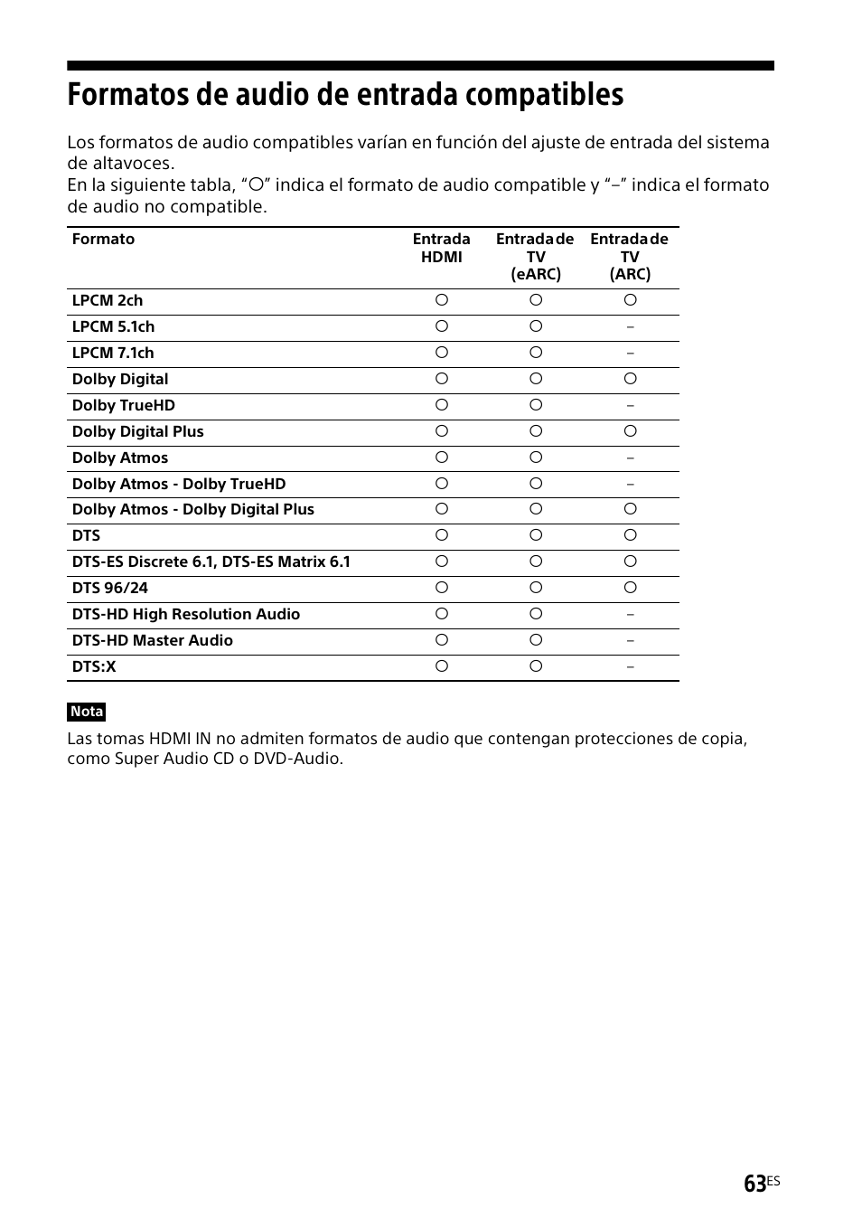 Formatos de audio de entrada compatibles, Formatos de audio de entrada, Compatibles | Sony UniSlot Interface Adapter (25-Pin Connector) User Manual | Page 209 / 220