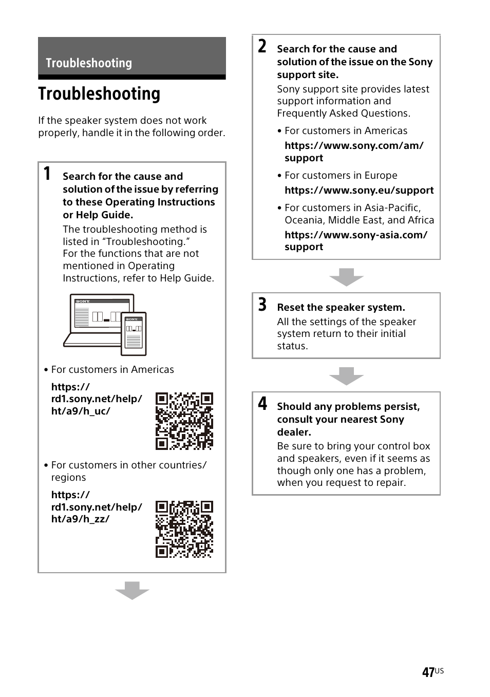 Troubleshooting | Sony UniSlot Interface Adapter (25-Pin Connector) User Manual | Page 49 / 220