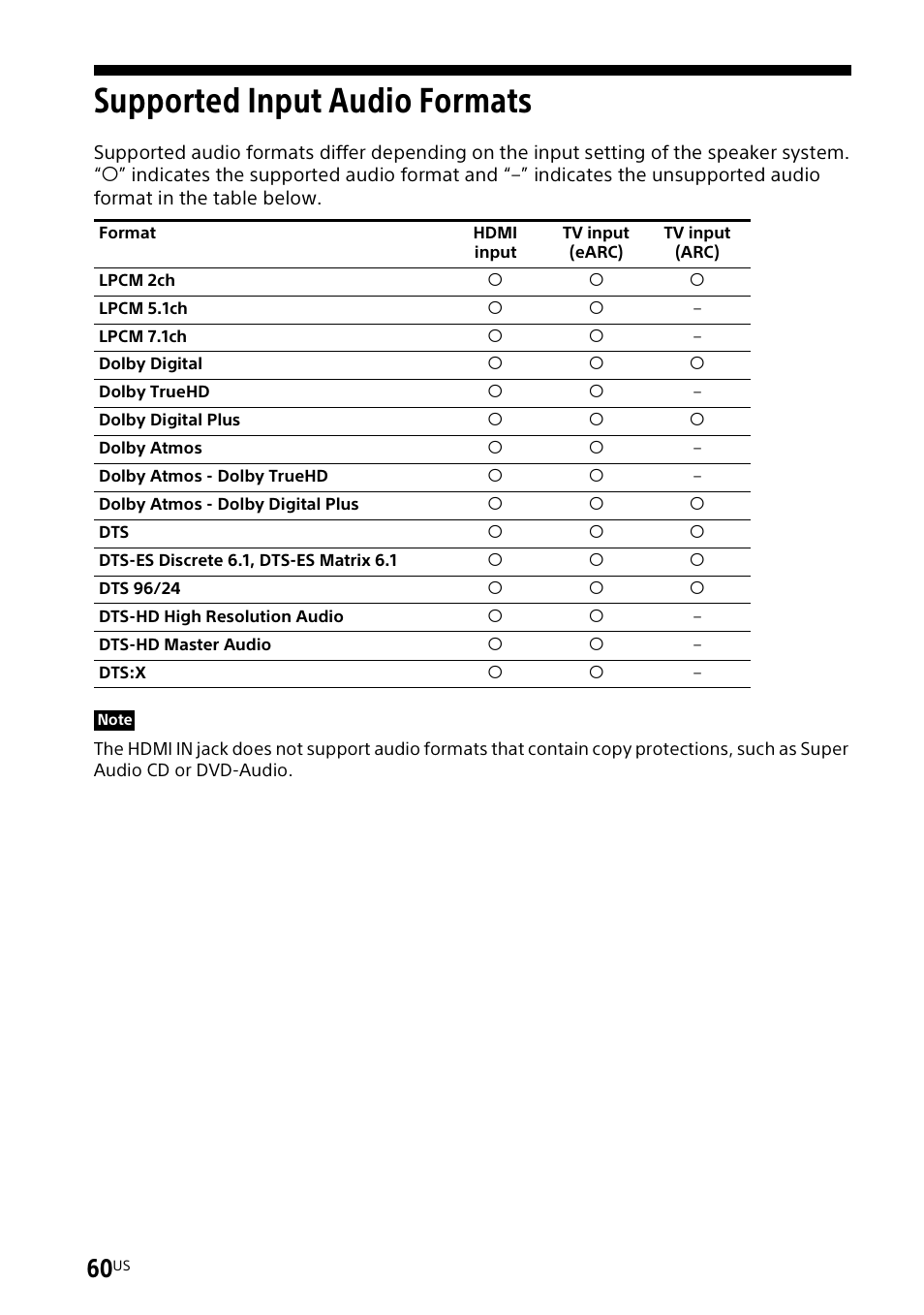 Supported input audio formats, Supported input audio, Formats | Sony UniSlot Interface Adapter (25-Pin Connector) User Manual | Page 62 / 220