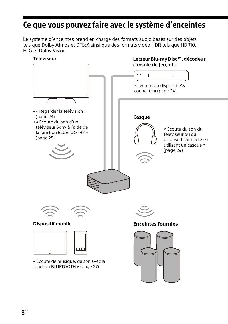 Ce que vous pouvez faire avec le, Système d’enceintes | Sony UniSlot Interface Adapter (25-Pin Connector) User Manual | Page 80 / 220