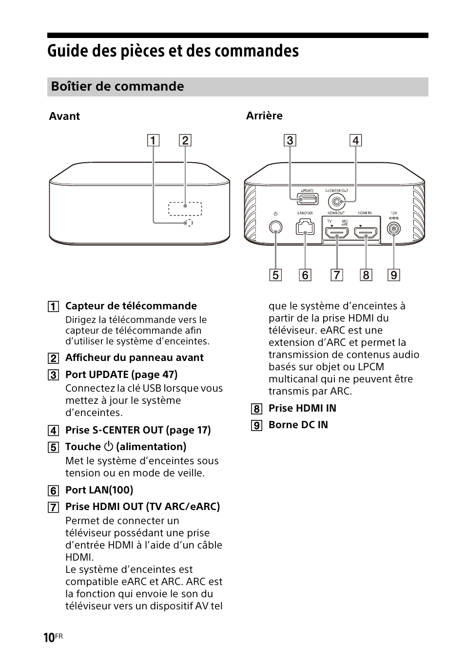 Guide des pièces et des commandes, Guide des pièces et des, Commandes | Boîtier de commande | Sony UniSlot Interface Adapter (25-Pin Connector) User Manual | Page 82 / 220