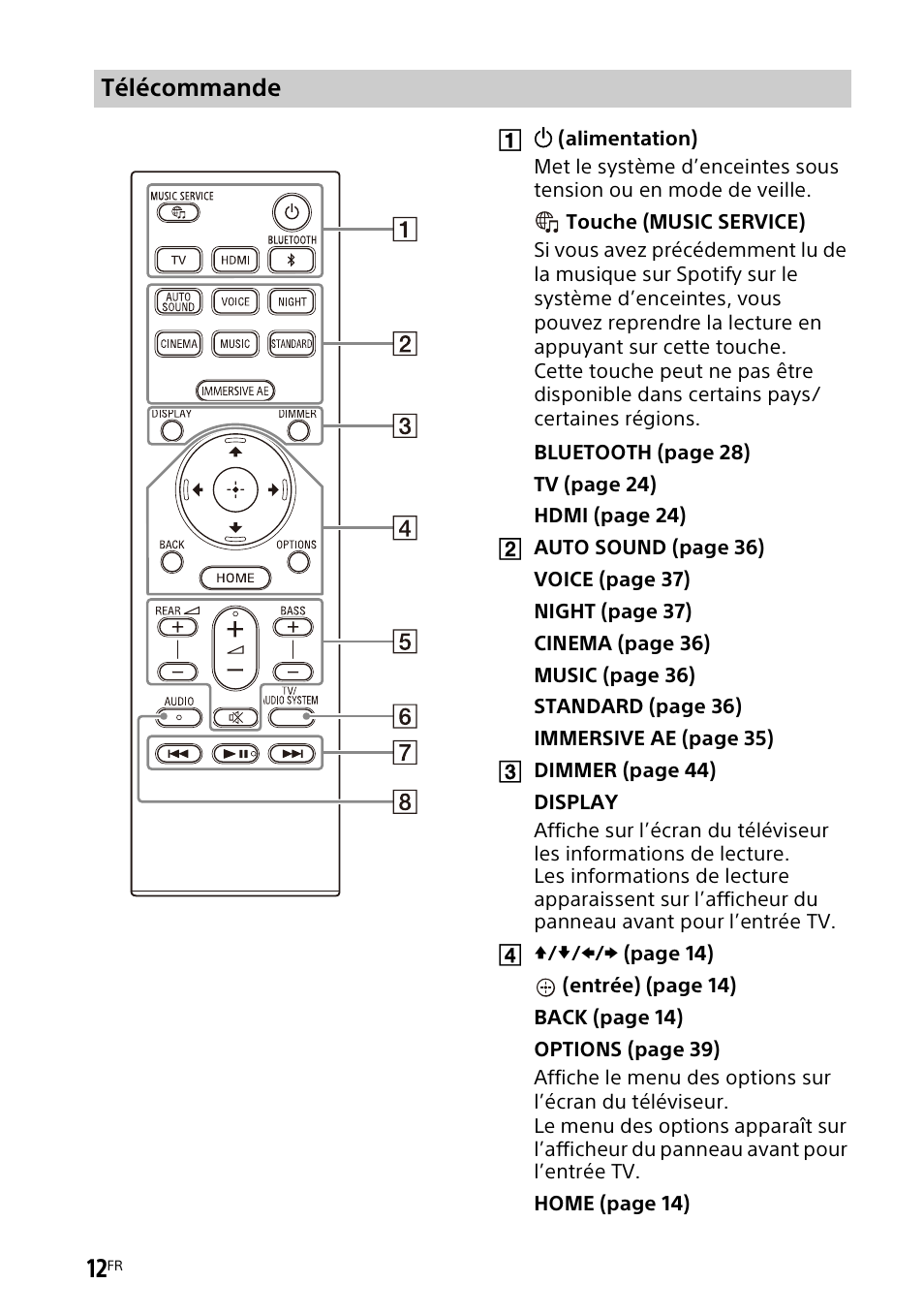 Télécommande | Sony UniSlot Interface Adapter (25-Pin Connector) User Manual | Page 84 / 220