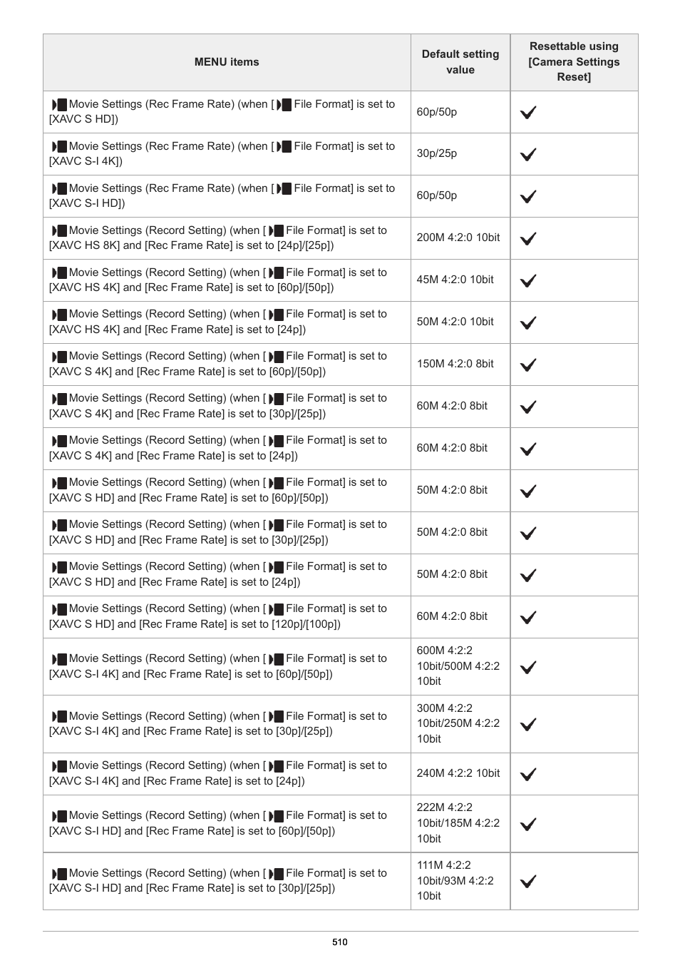 Sony PCM-A10 High-Resolution Audio Recorder User Manual | Page 510 / 535