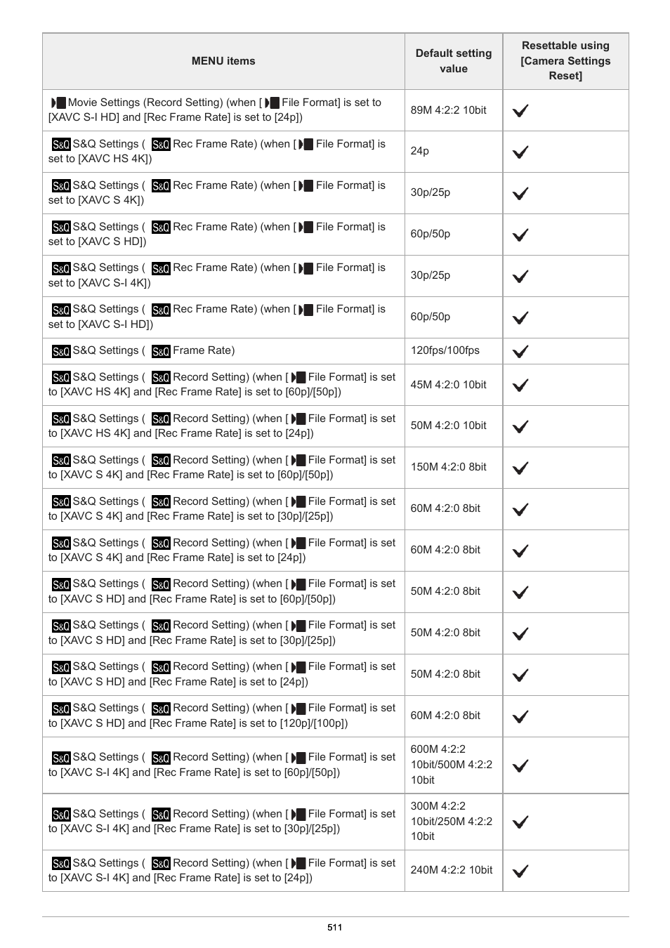 Sony PCM-A10 High-Resolution Audio Recorder User Manual | Page 511 / 535