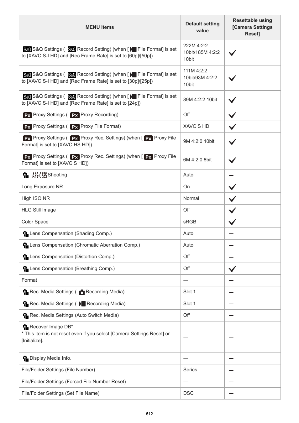Sony PCM-A10 High-Resolution Audio Recorder User Manual | Page 512 / 535