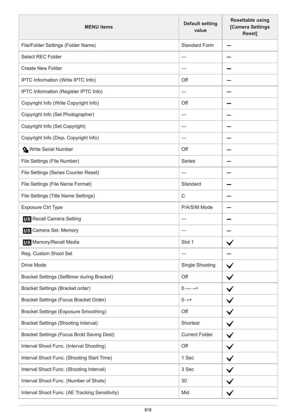 Sony PCM-A10 High-Resolution Audio Recorder User Manual | Page 513 / 535