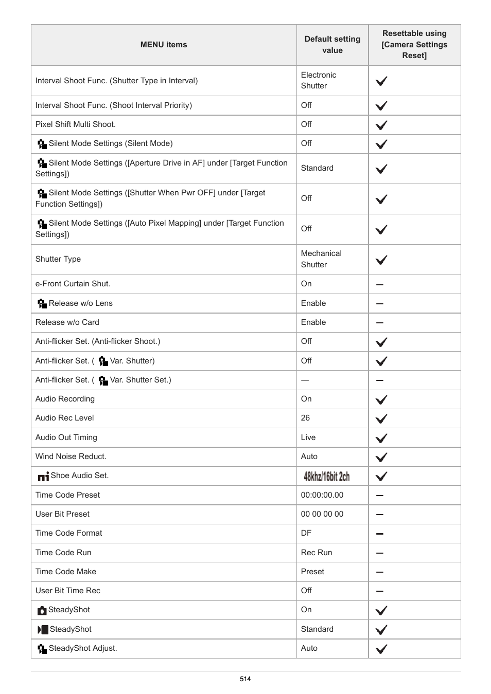 Sony PCM-A10 High-Resolution Audio Recorder User Manual | Page 514 / 535