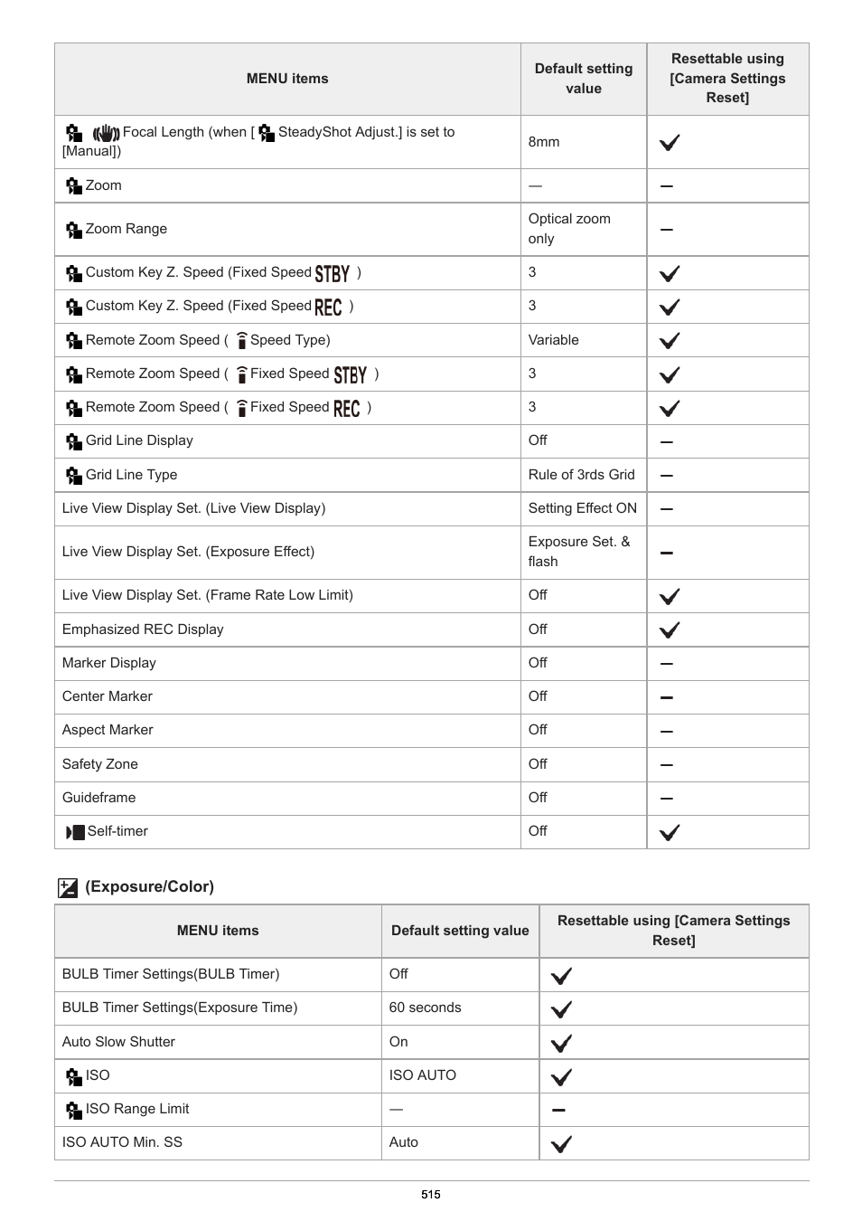 Sony PCM-A10 High-Resolution Audio Recorder User Manual | Page 515 / 535