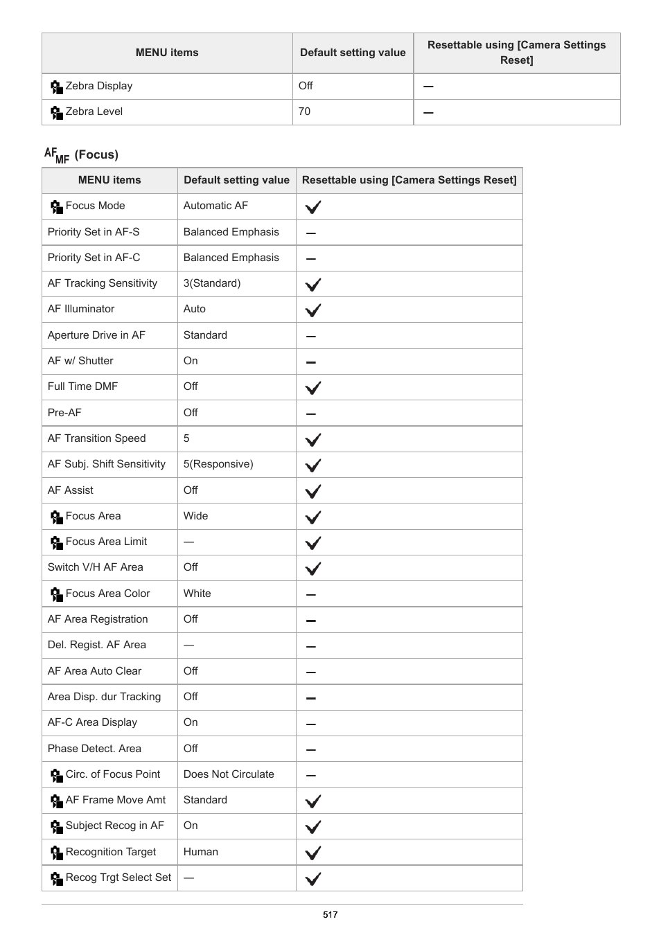 Sony PCM-A10 High-Resolution Audio Recorder User Manual | Page 517 / 535