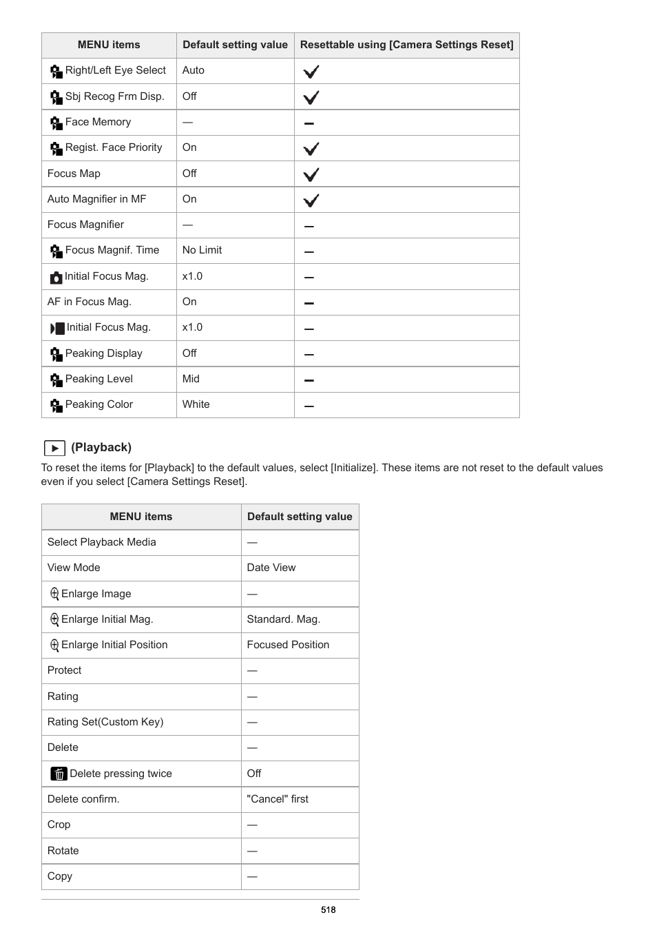 Sony PCM-A10 High-Resolution Audio Recorder User Manual | Page 518 / 535