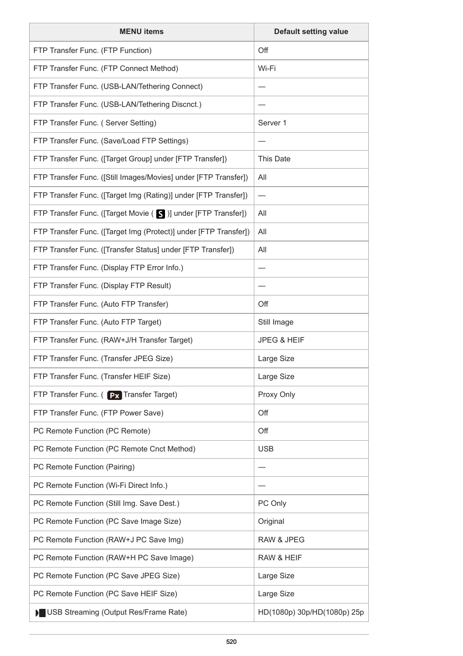 Sony PCM-A10 High-Resolution Audio Recorder User Manual | Page 520 / 535